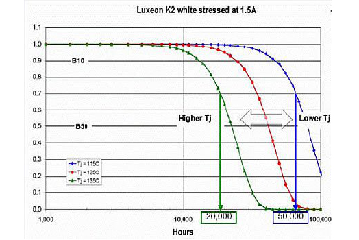 目前同行存在的問題和亂象