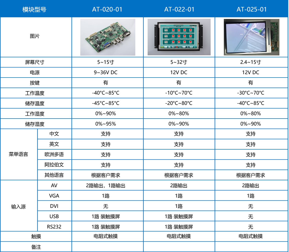 自行設(shè)計軟硬件，可按需定制，適合多平臺、多產(chǎn)品使用