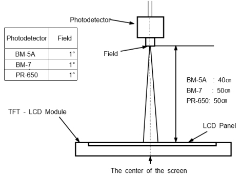 目前同行存在的問題和亂象