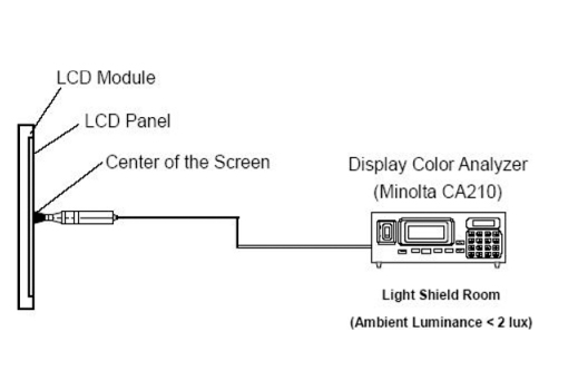 目前同行存在的問題和亂象