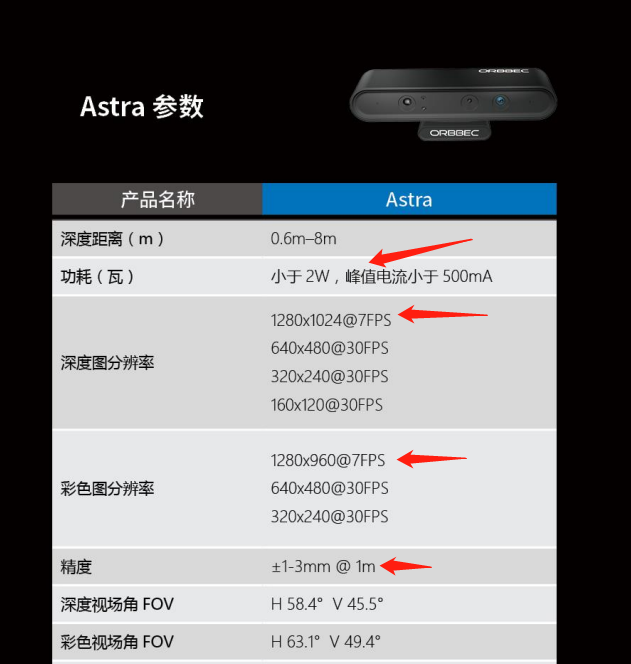 奧比中光的參數(shù)對比.png 奧比中光的參數(shù)對比.png