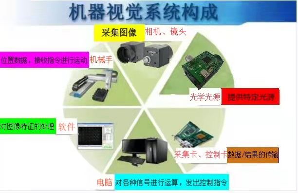 機器視覺系統(tǒng)組成.png
