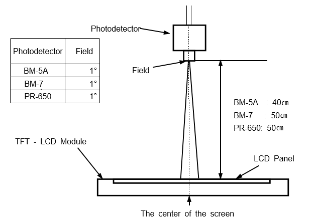 BM-7測(cè)試條件.png BM-7測(cè)試條件.png