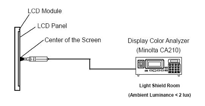 CA210測(cè)試條件.png CA210測(cè)試條件.png